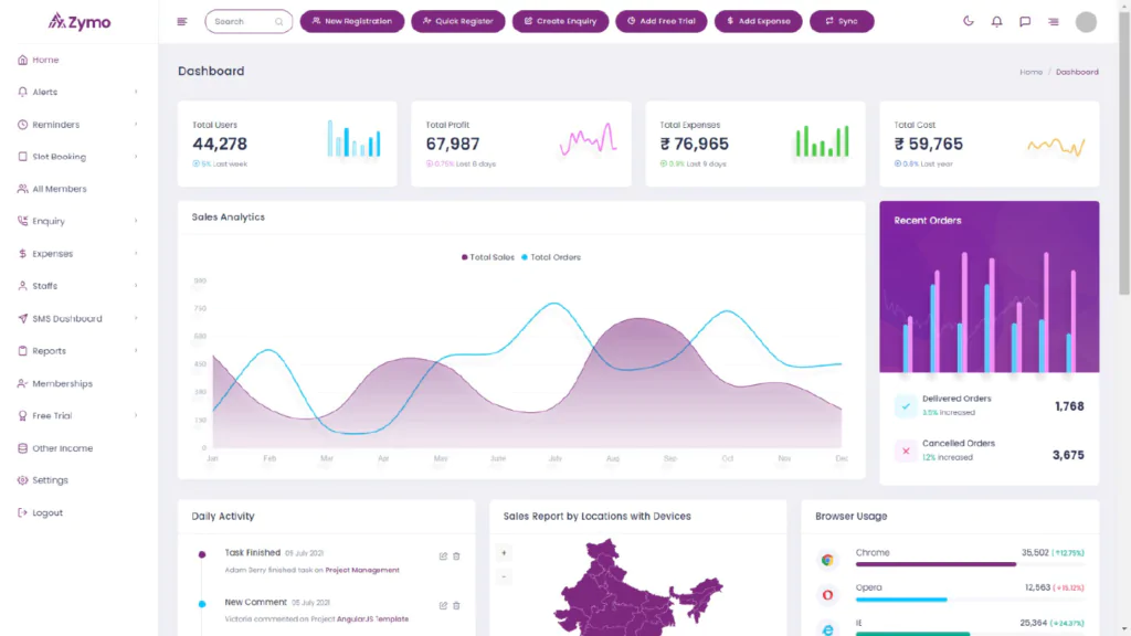 Zymo Dashboard